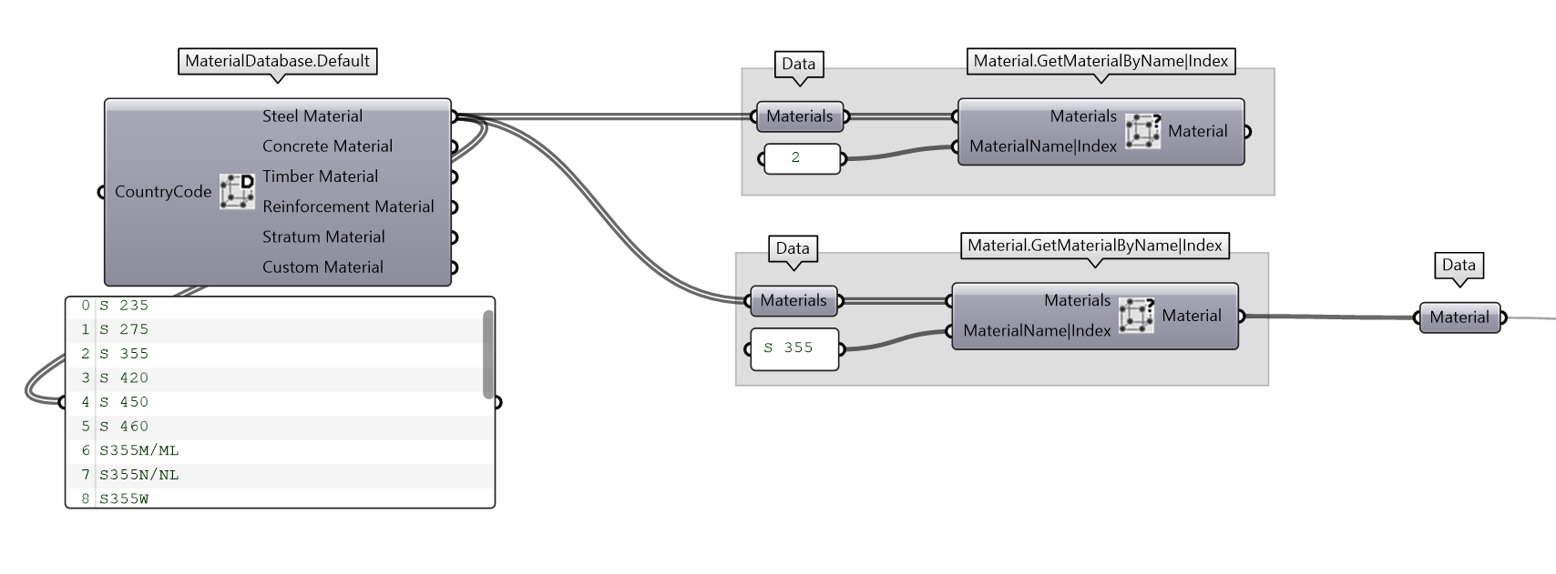 Material Definition Workflow
